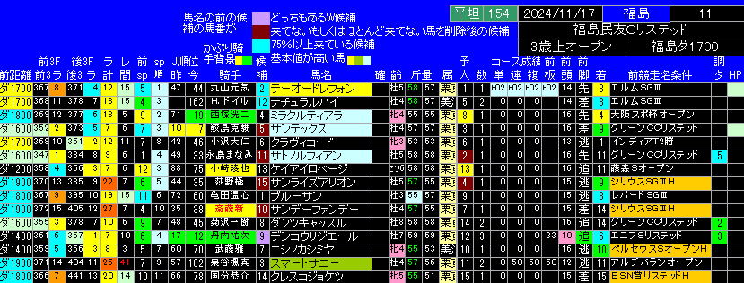 出馬表福島民友カップ