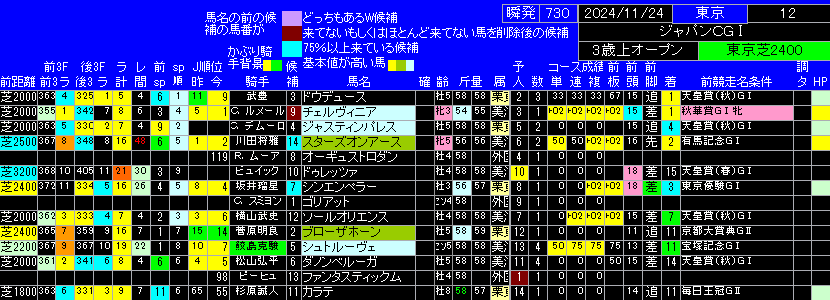 ジャパンカップ出馬表