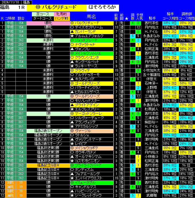 全レース予想福島