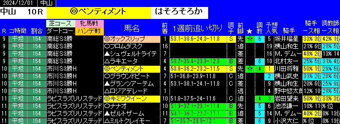 特別戦全レース予想中山