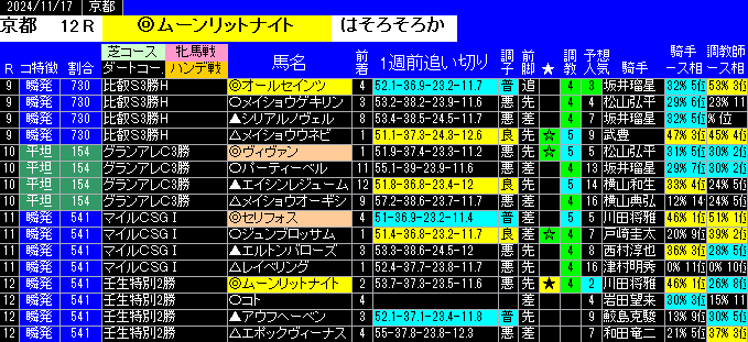 特別戦全レース予想京都