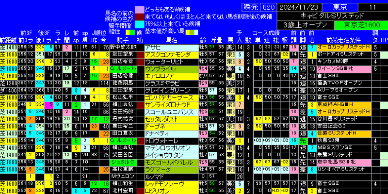 キャピタルステークス出馬表