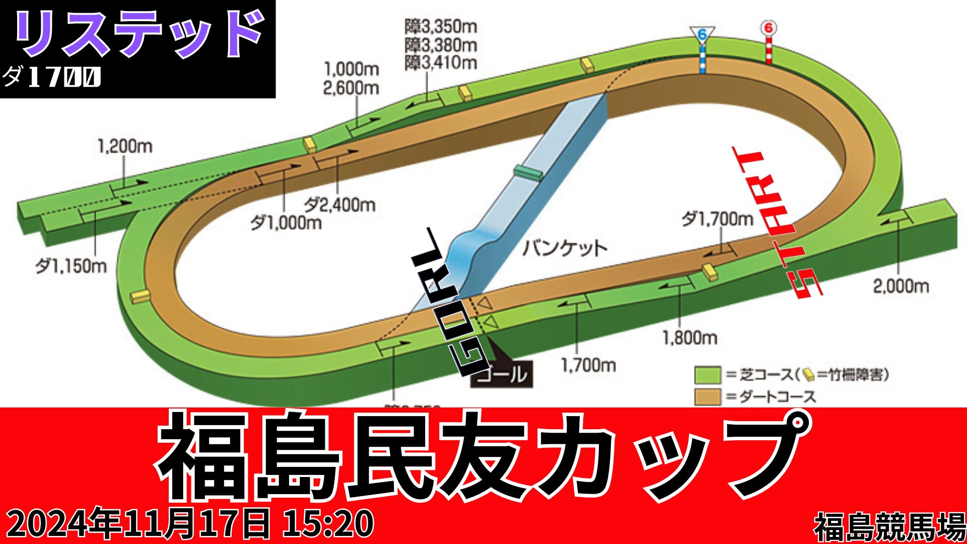 福島民友カップＳコース図