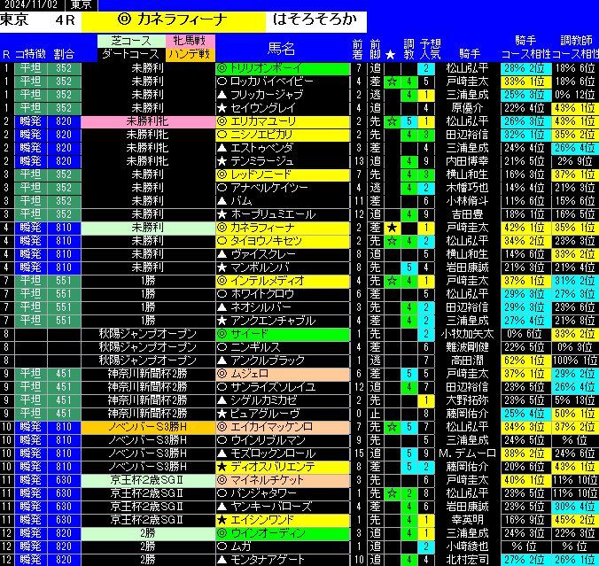 全レース予想東京