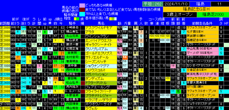 福島記念出馬表
