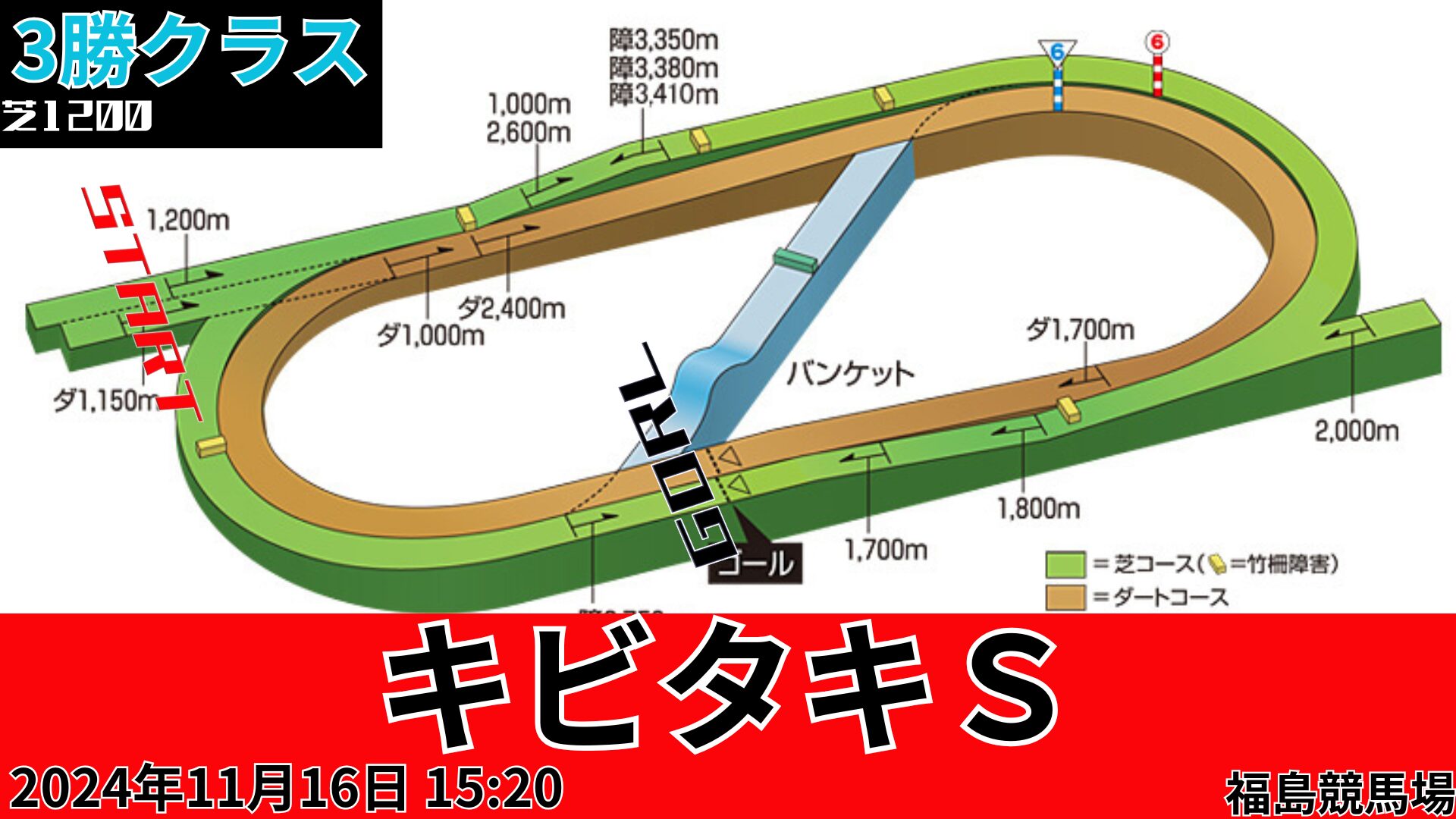 キビタキＳコース図