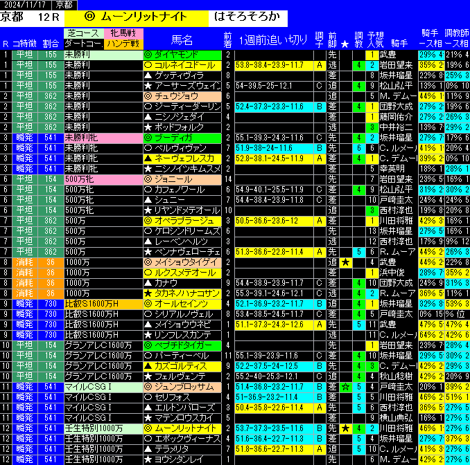 全レース予想京都