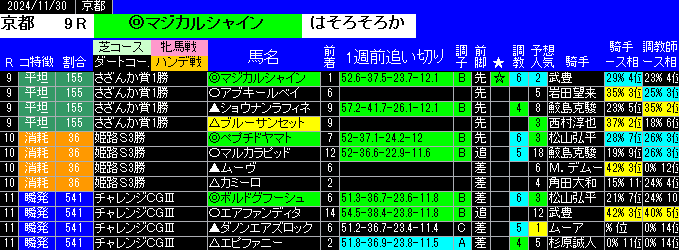 特別戦全レース予想京都