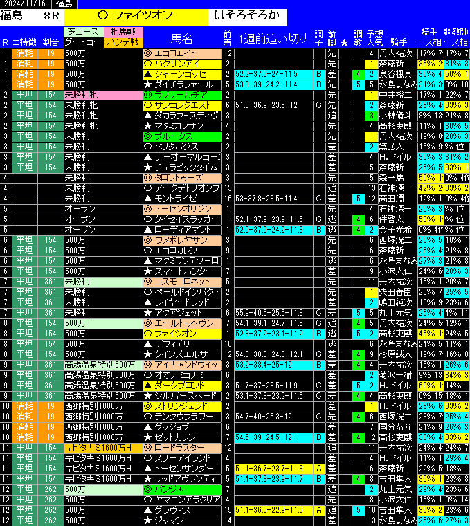 全レース予想福島