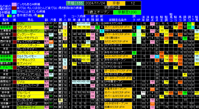 京阪杯有力馬ランキング表