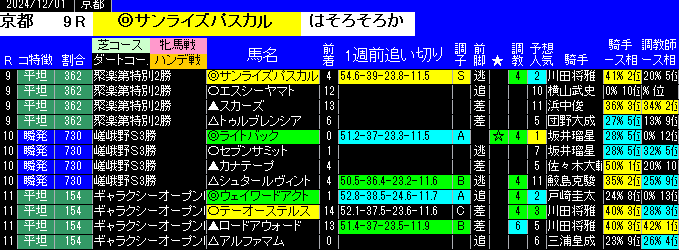 特別戦全レース予想京都