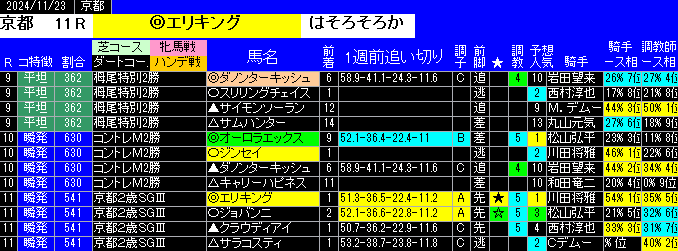 特別戦全レース予想京都