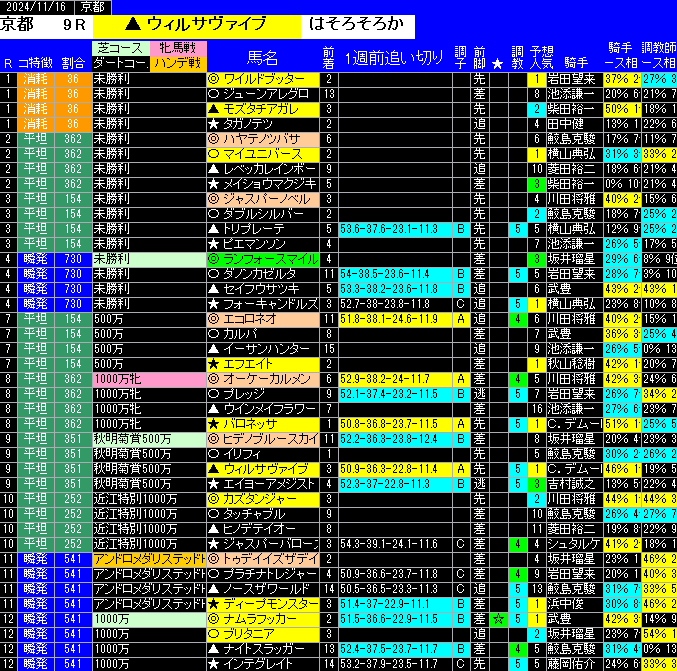 全レース予想