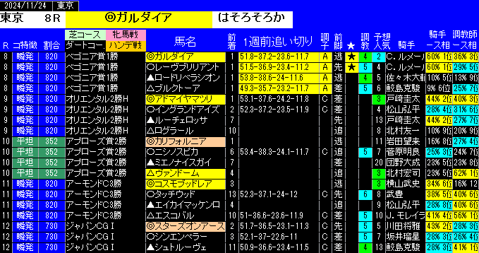 特別戦全レース予想東京