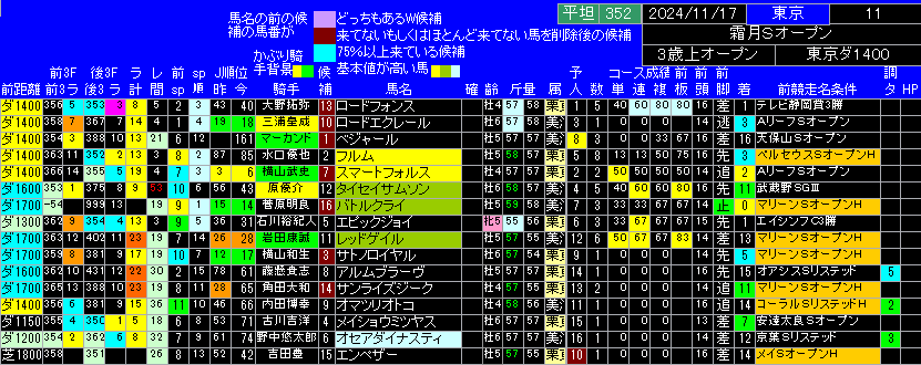 出馬表霜月ステークス