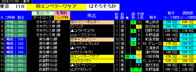 特別戦全レース予想東京