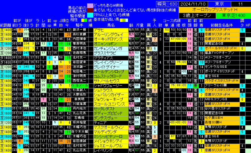 オーロカップ出馬表