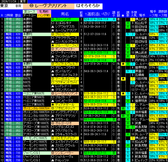 全レース予想東京