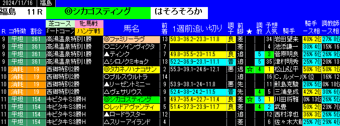 特別戦全レース予想福島