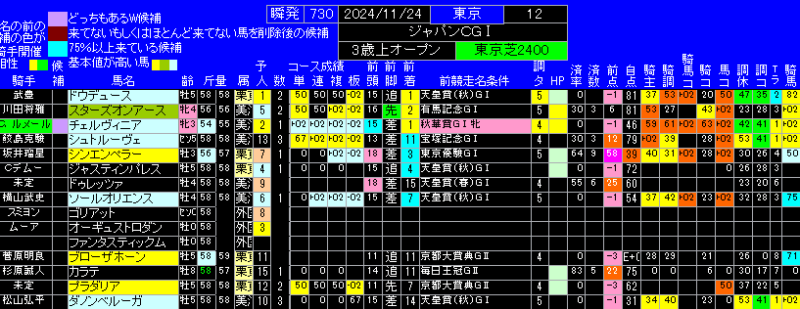 ジャパンカップ有力馬ランキング表