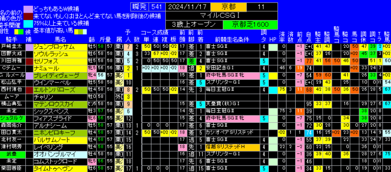 マイルチャンピオンシップ有力馬ランキング表