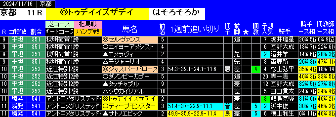 特別戦全レース予想京都