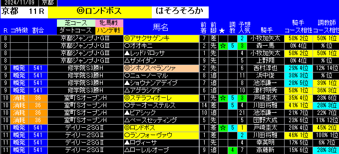 特別戦全レース予想京都