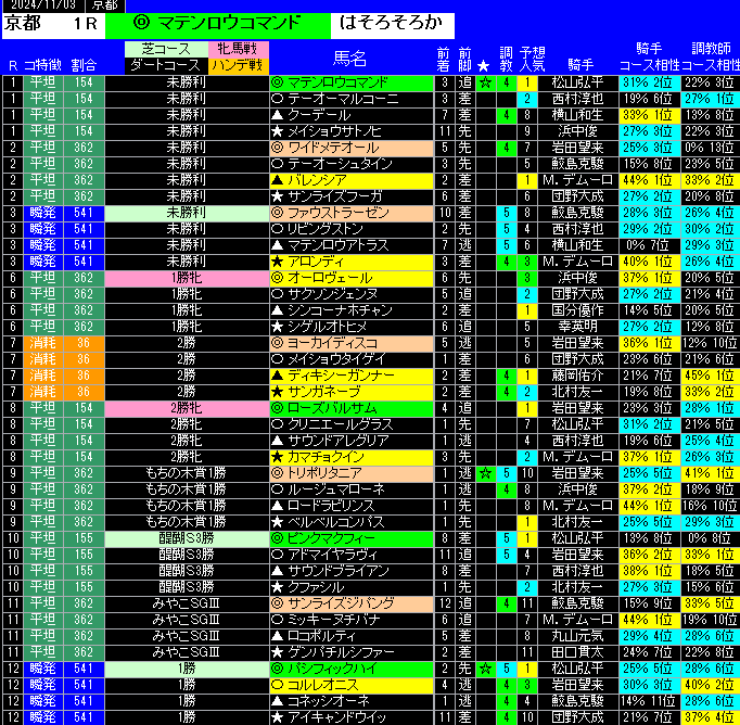 全レース予想京都