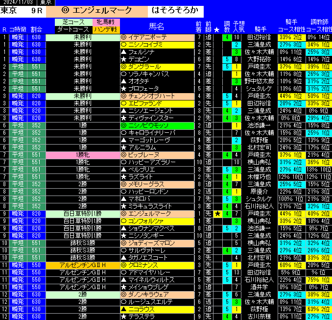 全レース予想東京