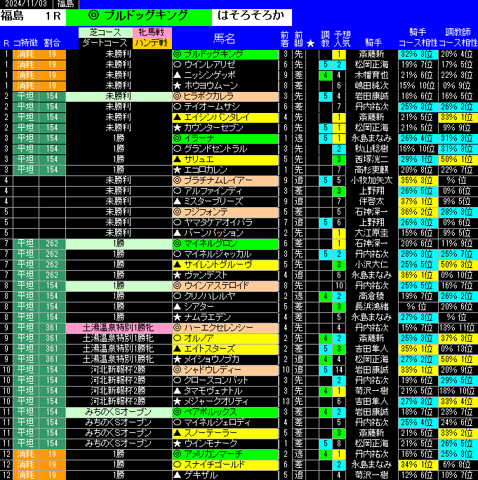 全レース予想福島