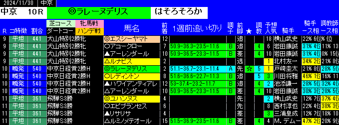 特別戦全レース予想中京