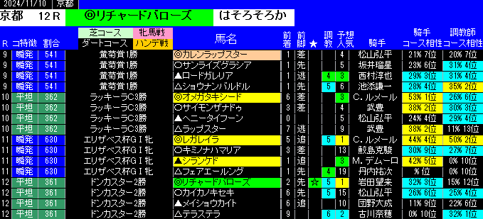 特別戦全レース予想京都