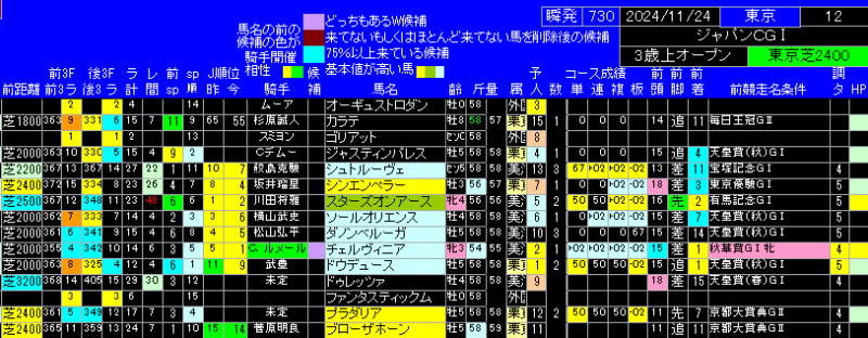 ジャパンカップ出馬表