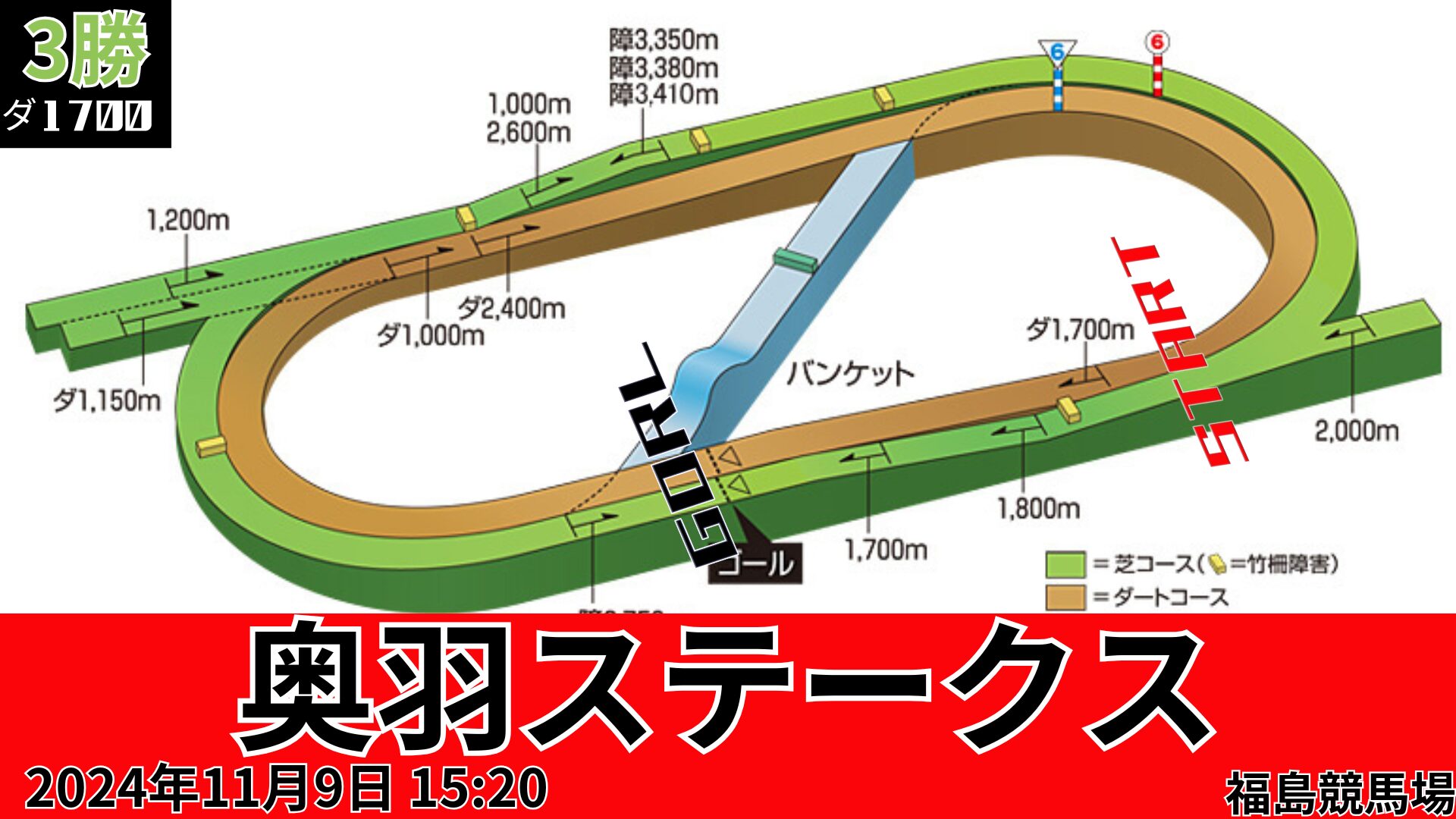 奥羽ステークスコース図