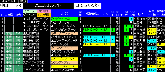 特別戦全レース予想中山