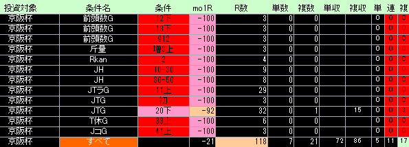 京阪杯好条件低条件表