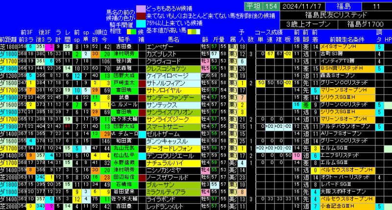 福島民友カップ出馬表