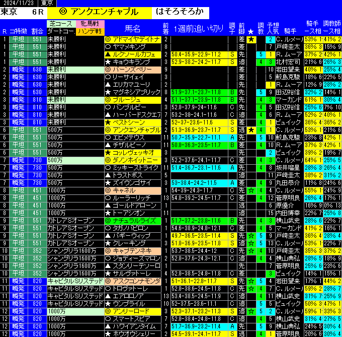 全レース予想東京