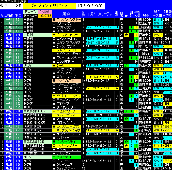 全レース予想東京