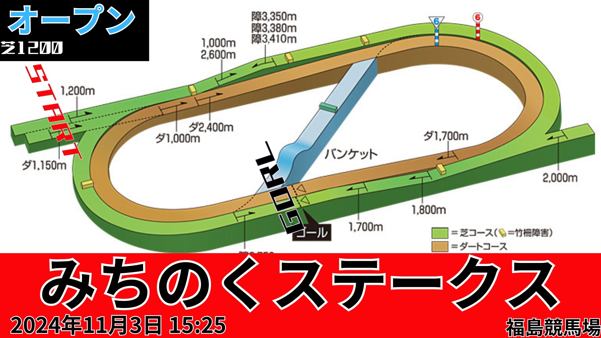 みちのくステークスコース図