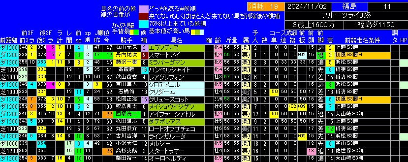 フルーツラインカップ出馬表