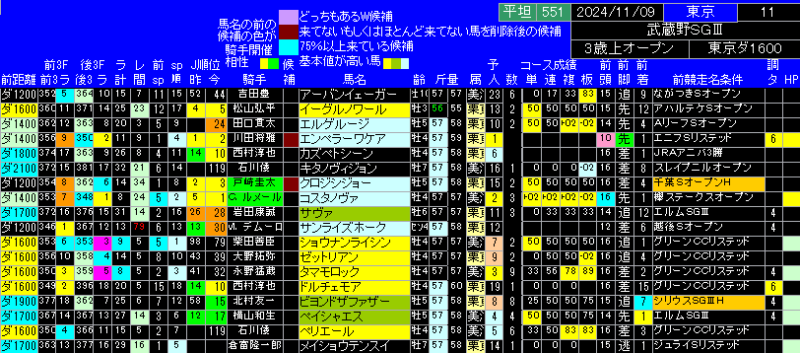 武蔵野ステークス出馬表