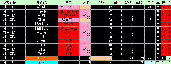 オーロカップ好条件低条件表