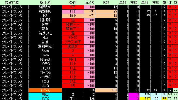 グレイトフルＳ好条件低条件表