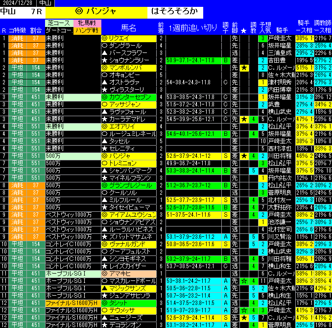 全レース予想中山