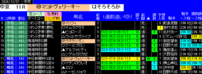 特別戦全レース予想中京