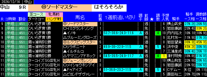 特別戦全レース予想中山