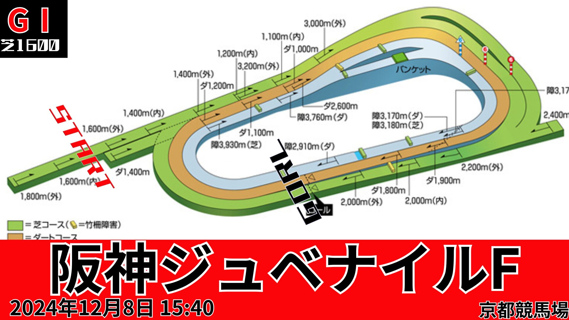 阪神ジュベナイルFコース図