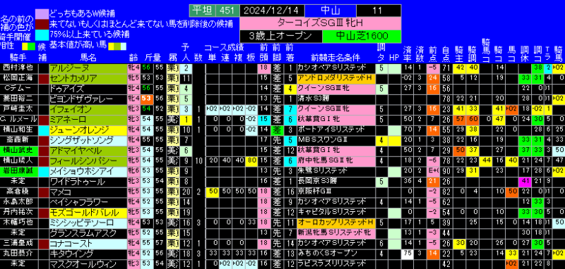 ターコイズＳ有力馬ランキング表