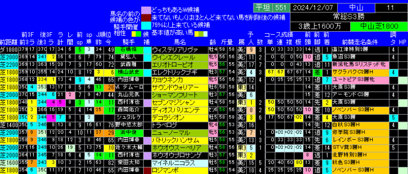 常総ステークス出馬表